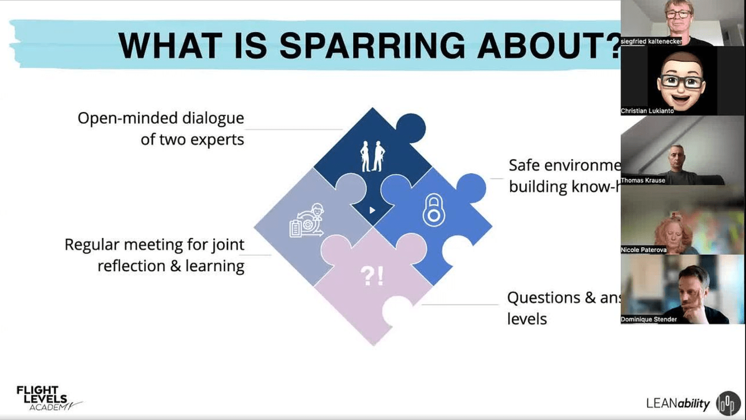 Diapositive de la Flight Levels Academy posant la question What is sparring about, lors d’une session en ligne avec les vignettes vidéo des participants.