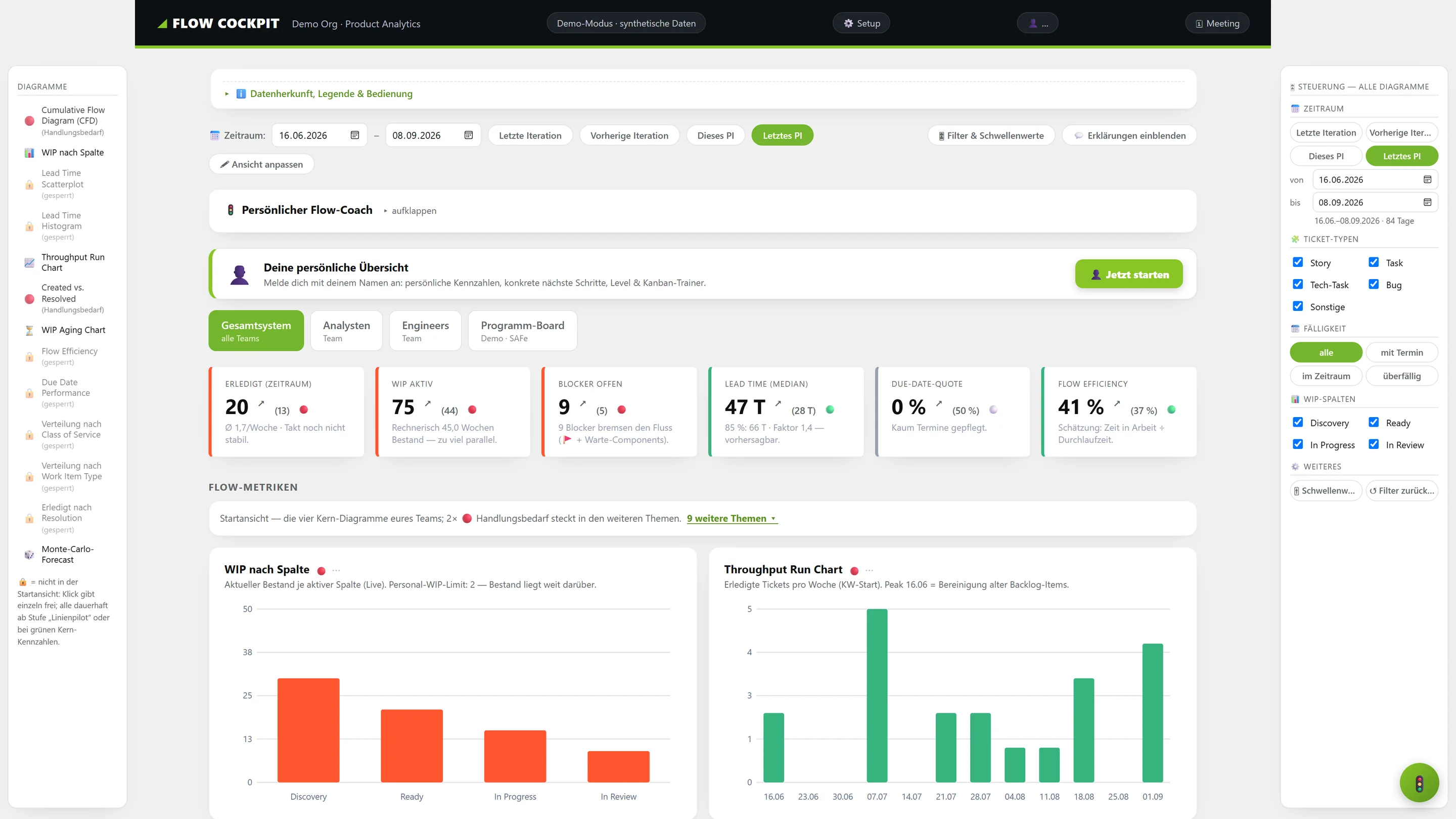 Flow Cockpit: Kennzahlen des Teams — erledigt, WIP, Blocker, Lead Time — Demo mit synthetischen Daten