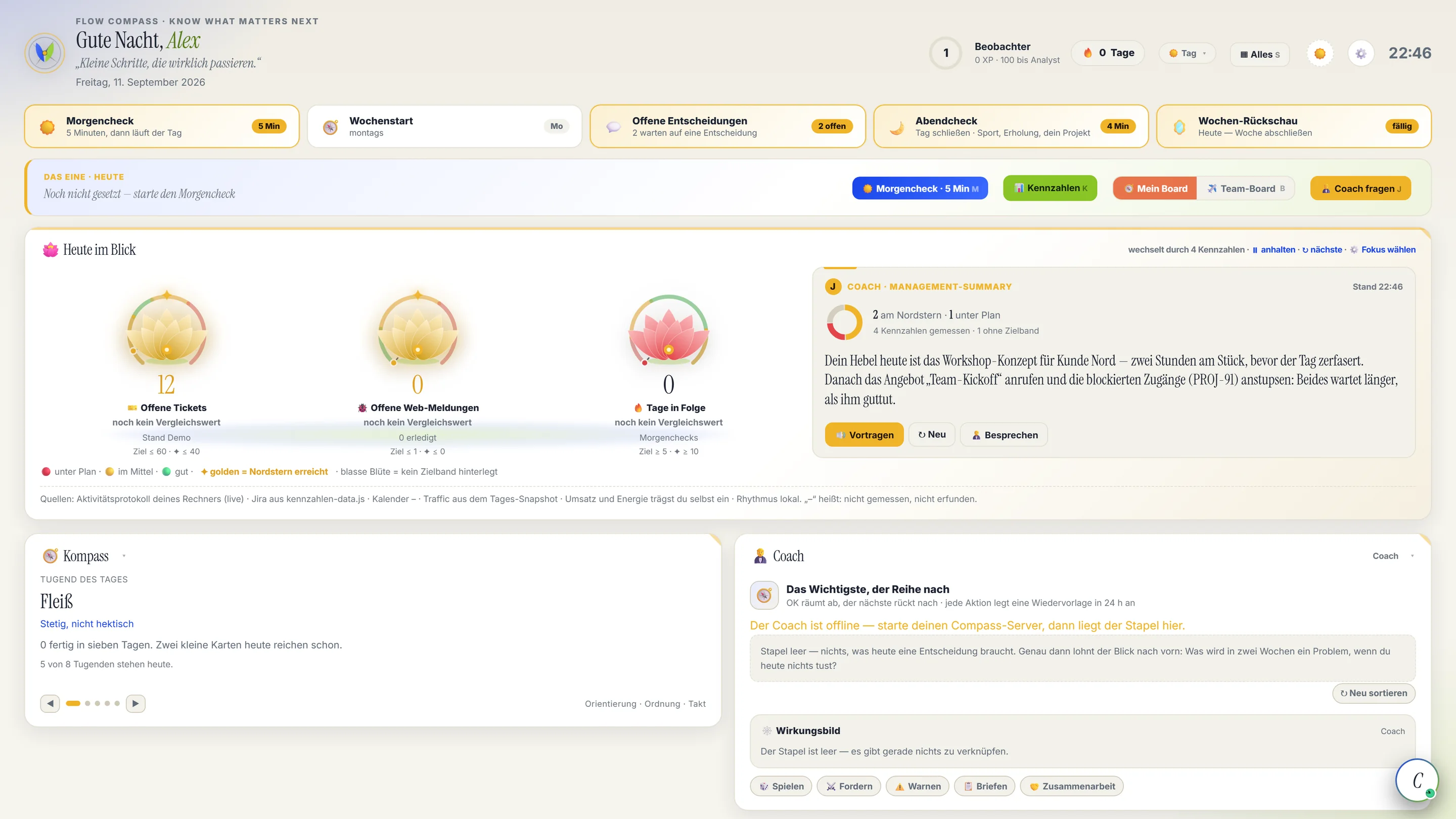 Der Flow Compass: Rituale oben, das Eine für heute, Kennzahlen als Lotusblüten und der Coach — Demo mit erfundenen Daten