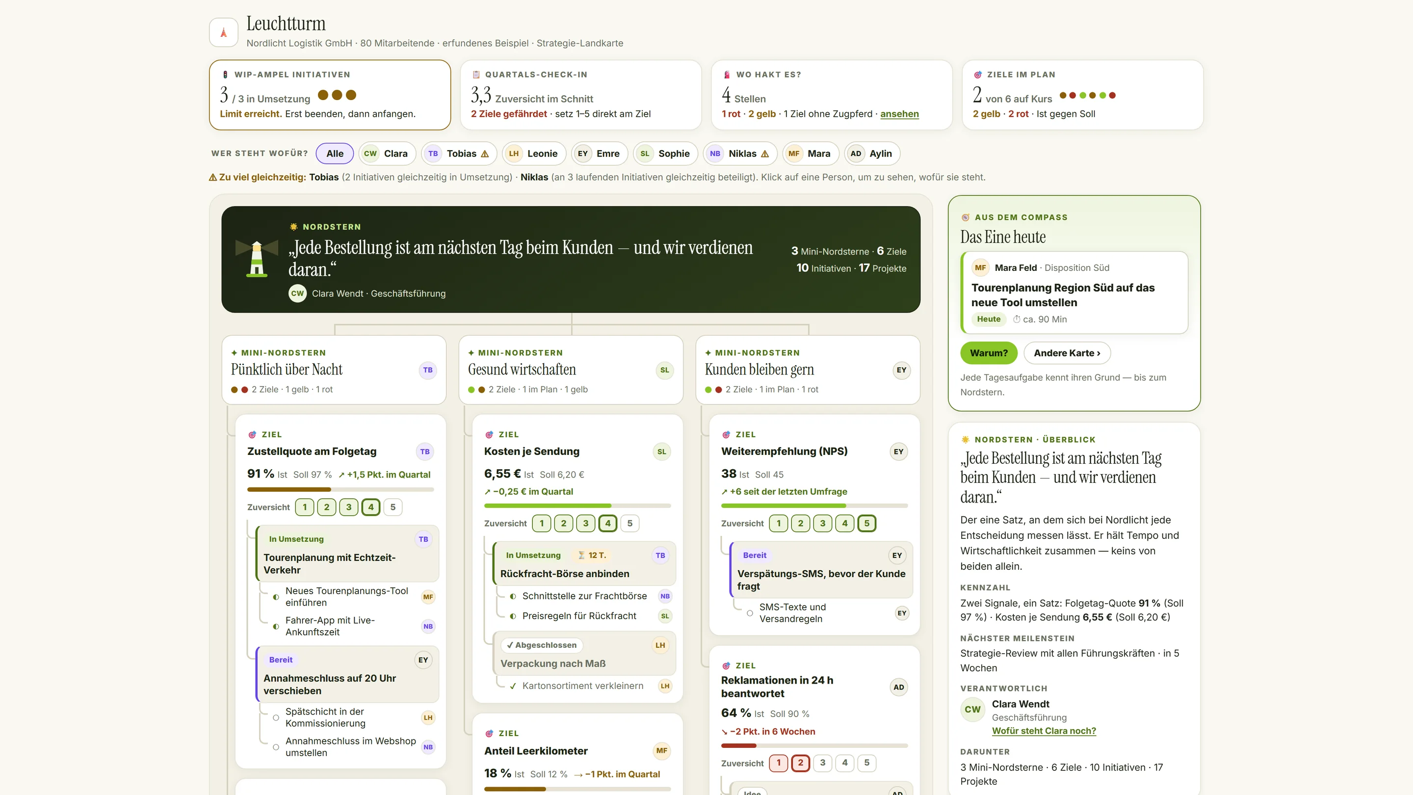 Leuchtturm: Strategie-Landkarte von Nordstern über Ziele und Initiativen bis zu Projekten — Demo mit erfundenen Daten